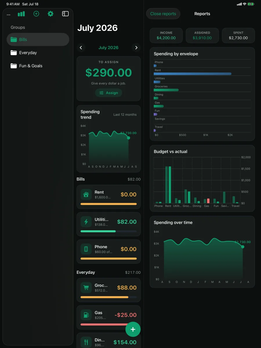 Cashley: Envelope Budget — iPad — relatórios mensais e gráficos, no modo escuro.