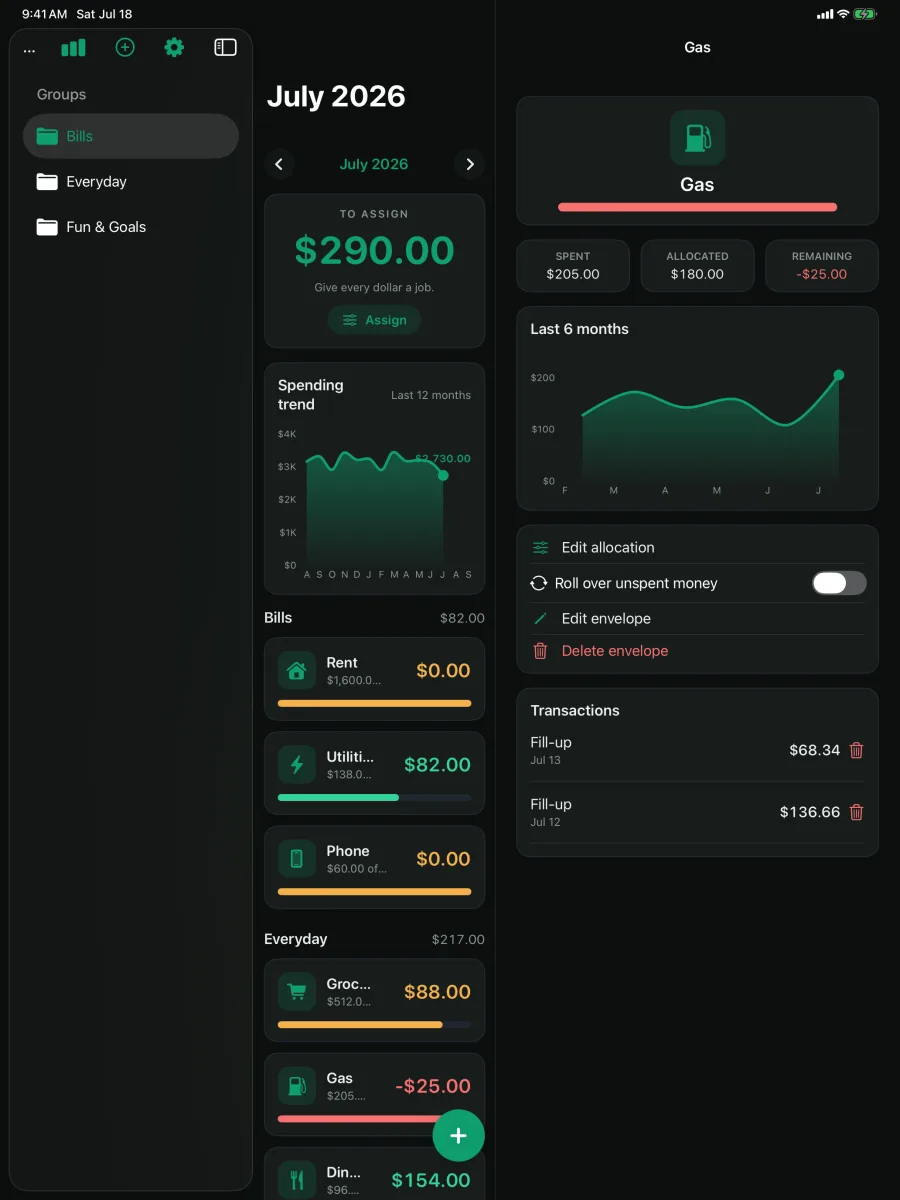 Cashley: Envelope Budget — iPad — o detalhe e o histórico de um envelope, no modo escuro.