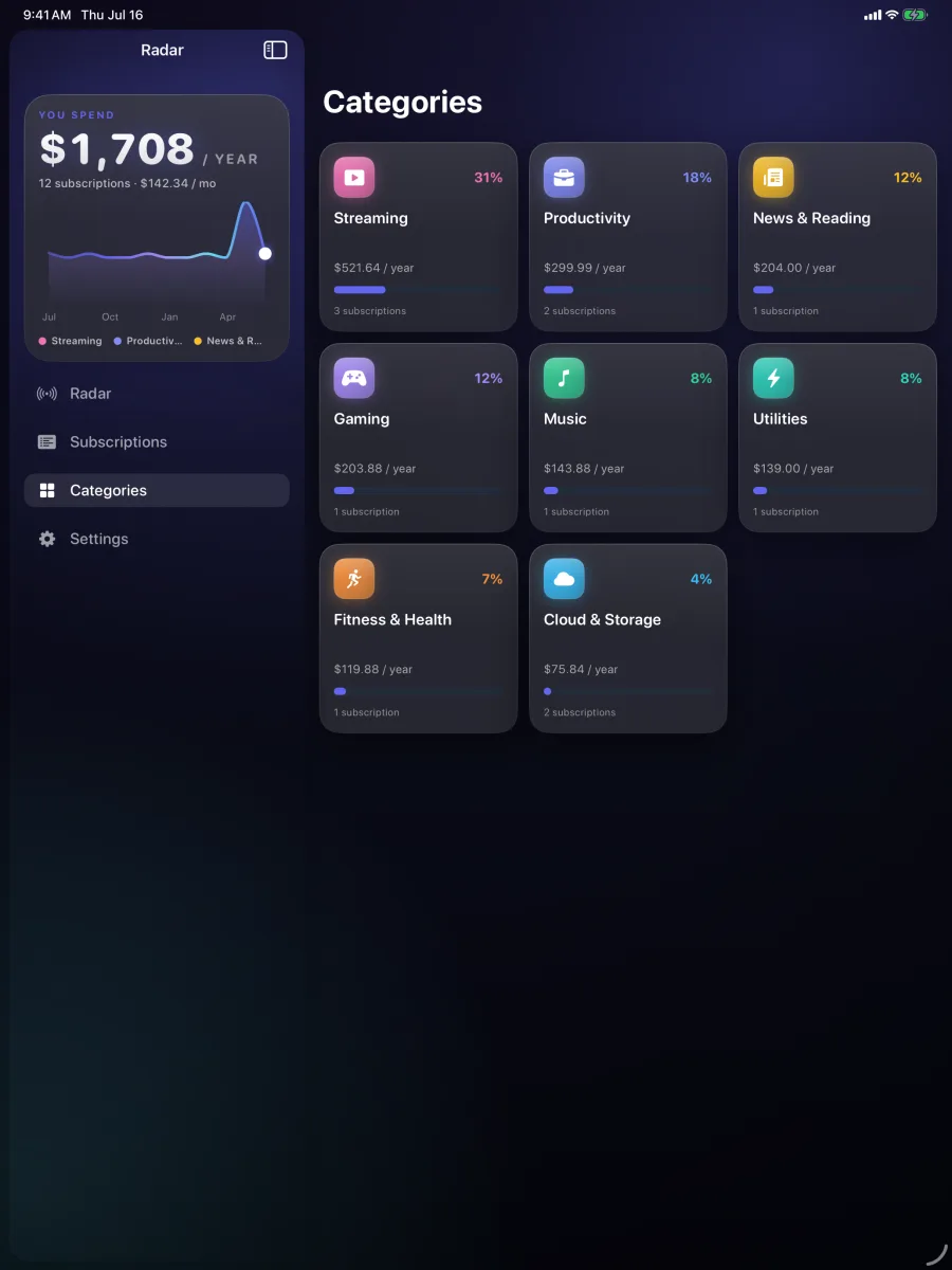 SpendRadar: Sub Tracker — Detalhamento por categoria em toda a largura do iPad.
