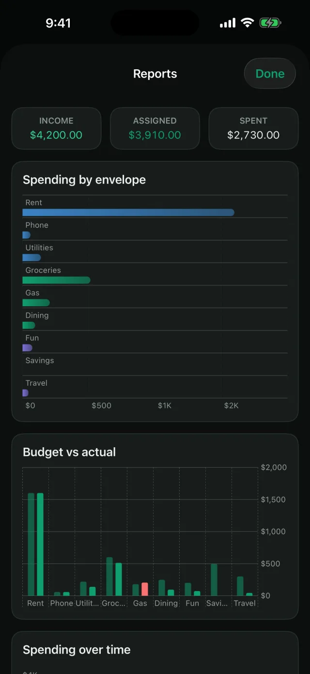 Cashley: Envelope Budget — Lindo no escuro também — relatórios mensais mostram para onde o dinheiro foi.