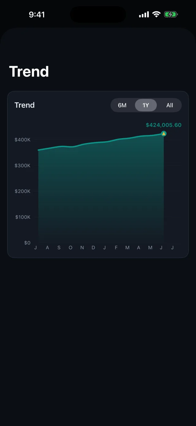 Networth: Assets & Net Worth — トレンドチャートをダークモードで — どちらでも美しい。