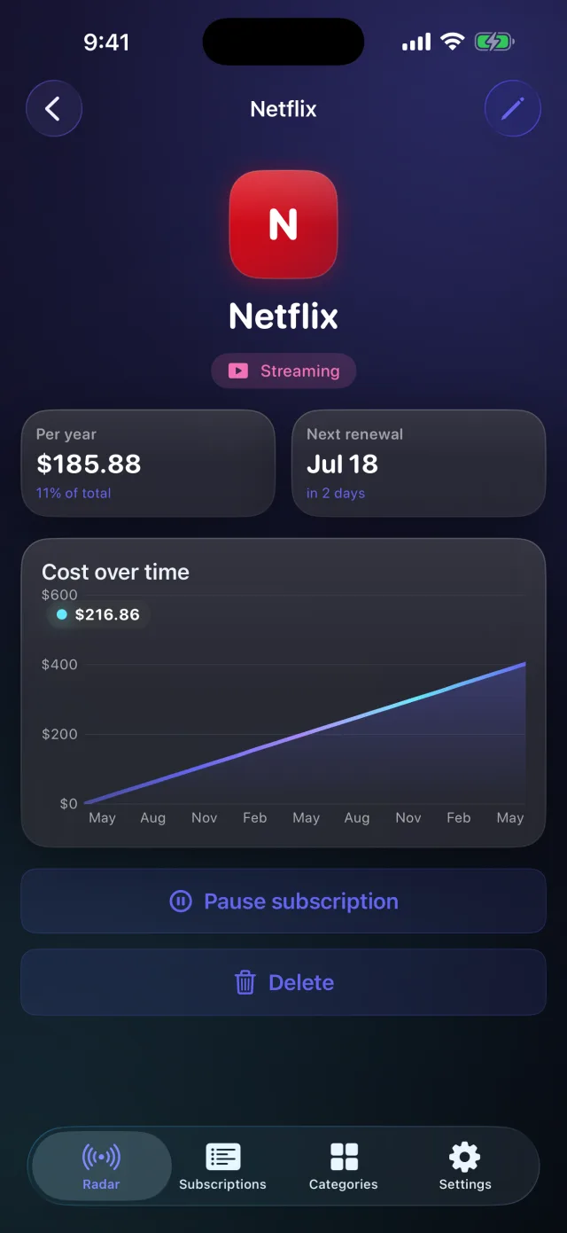 SpendRadar: Sub Tracker — Detalhe por assinatura com um gráfico de custo ao longo do tempo e a próxima renovação.